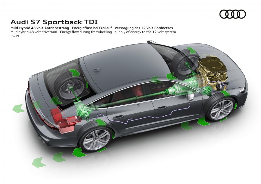 Схема Audi S7 Sportback TDI 2019 года  (WW) (фото 50 из 93)
